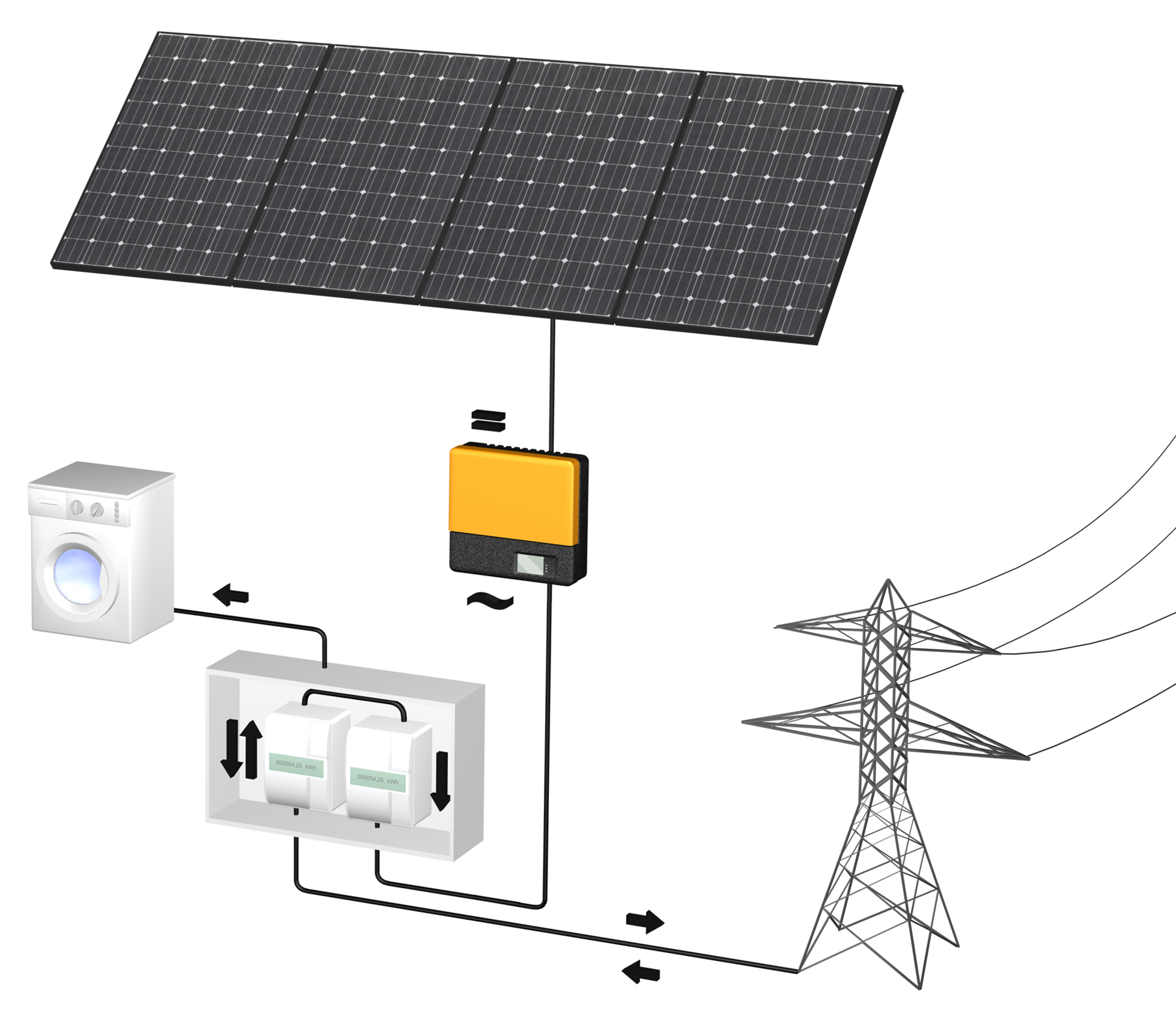 Schema Netzeinspeisung LG255