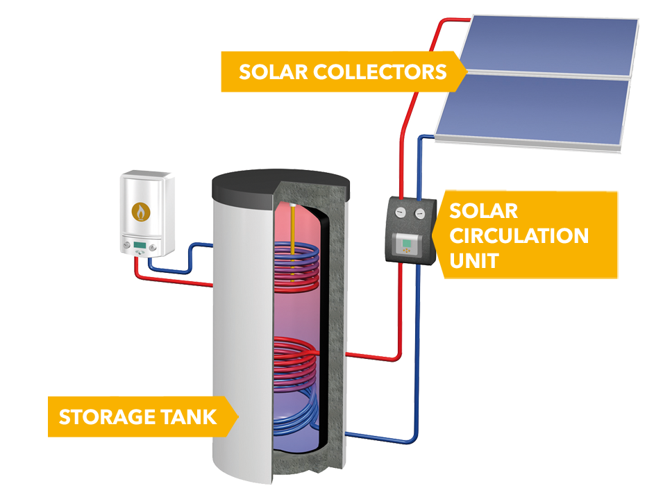 Warmwassersystem en