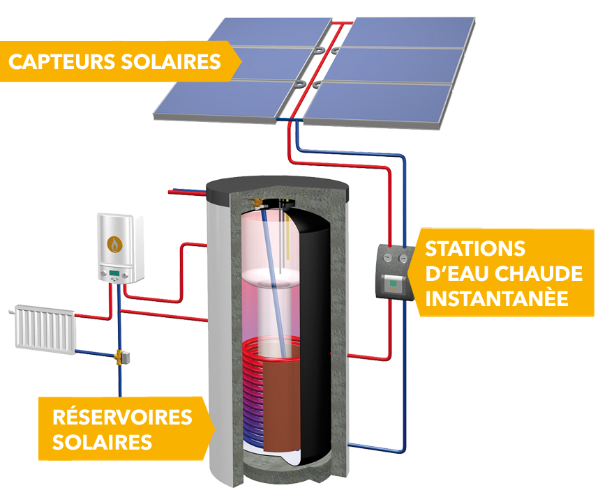 Solarheizsystem fr