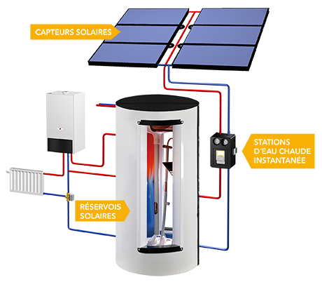 Systèmes de chauffage solaire - Systemanbieter für Photovoltaik,  Solarthermie und Montagesysteme